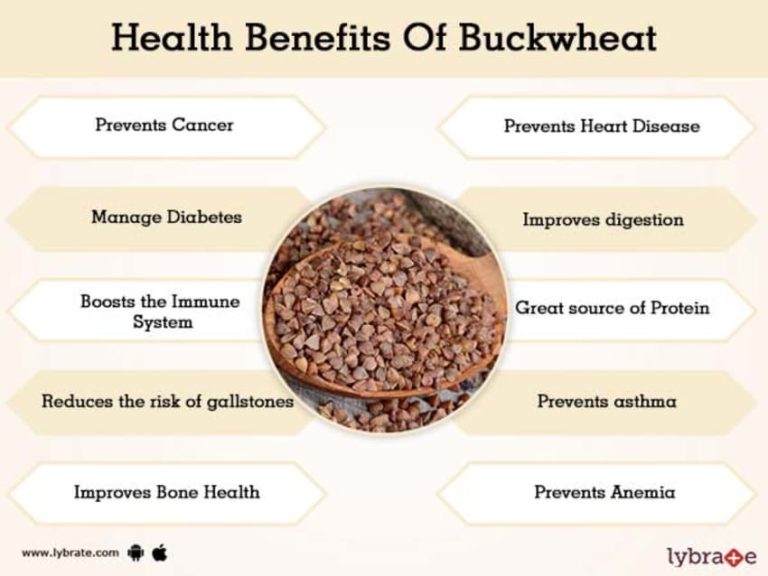 Buckwheat Honey Health Benefits, Uses, and Nutrition Facts Bloomsies