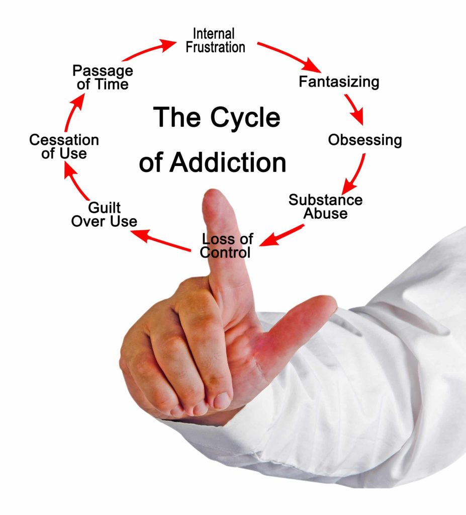 Codependent Alcoholic Relationships Breaking The Cycle Of Addiction And Dependency Bloomsies