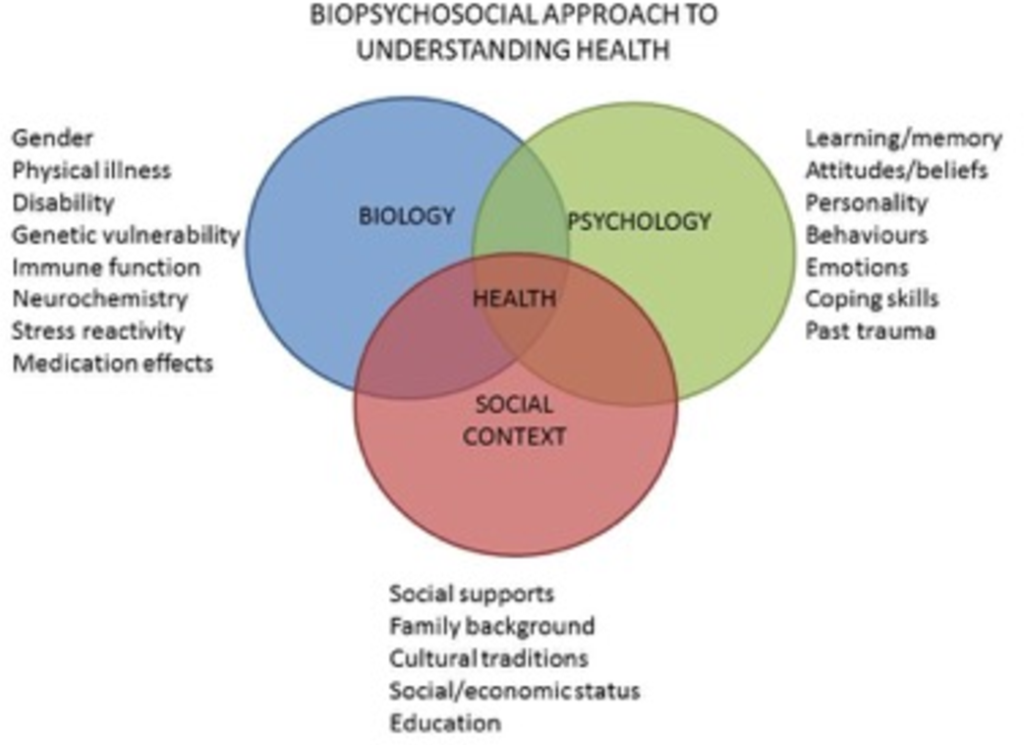 mindfulness-based-stress-reduction-for-chronic-pain-understanding-the