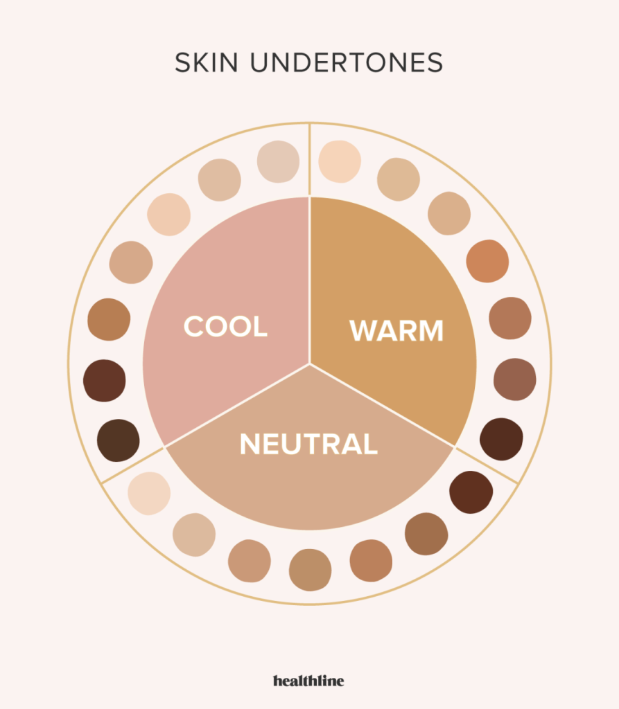 Skin Tones Chart Understanding Your Skin's Hue Bloomsies