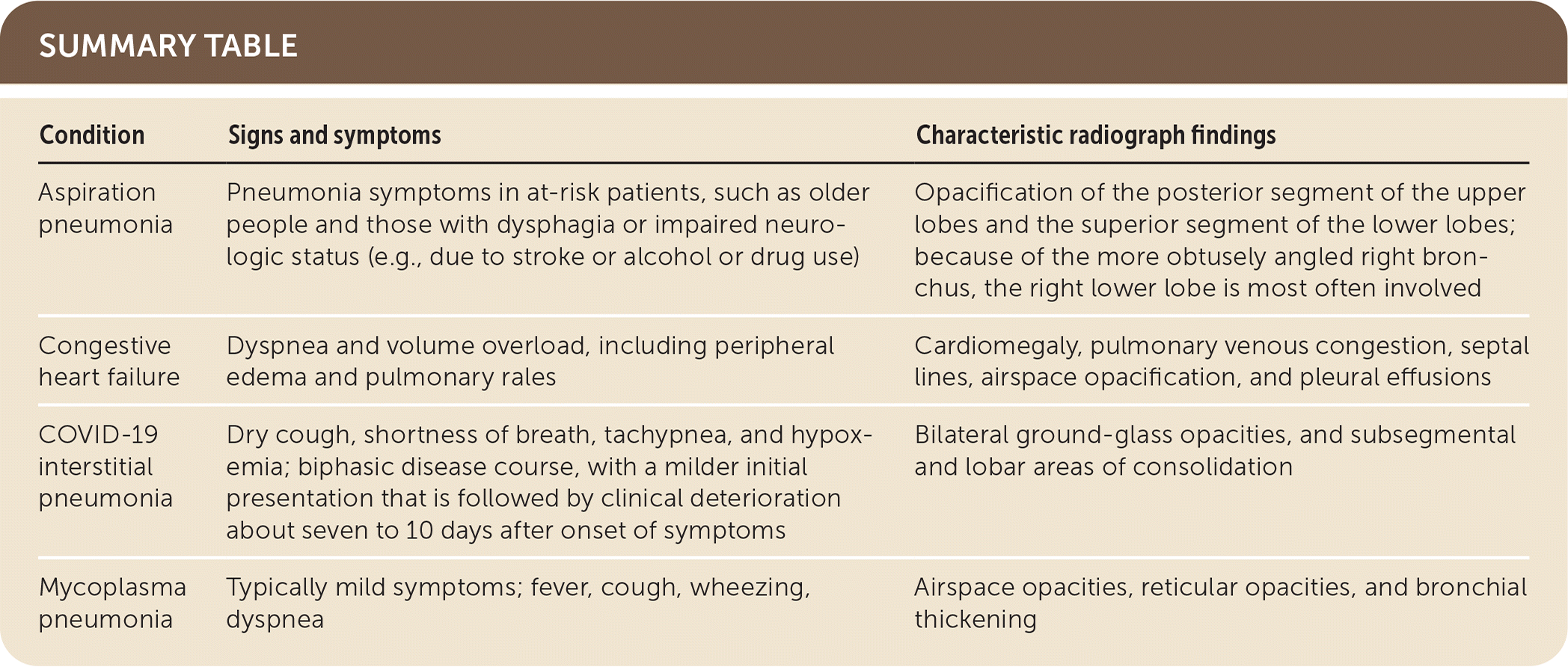 Multifocal Pneumonia Definition, Symptoms, and Causes Bloomsies