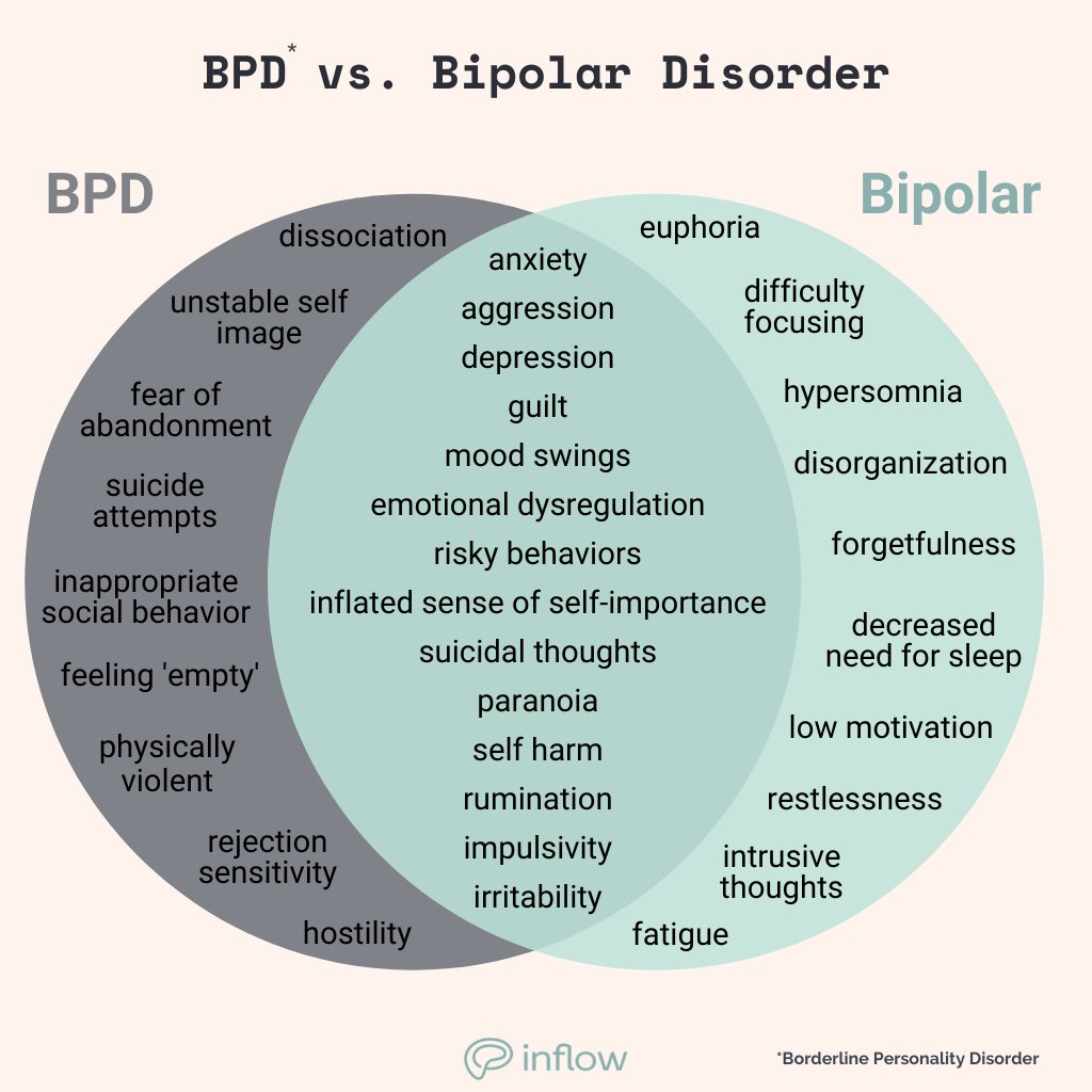 Bipolar Dissociation: Understanding The Connection Between Bipolar ...