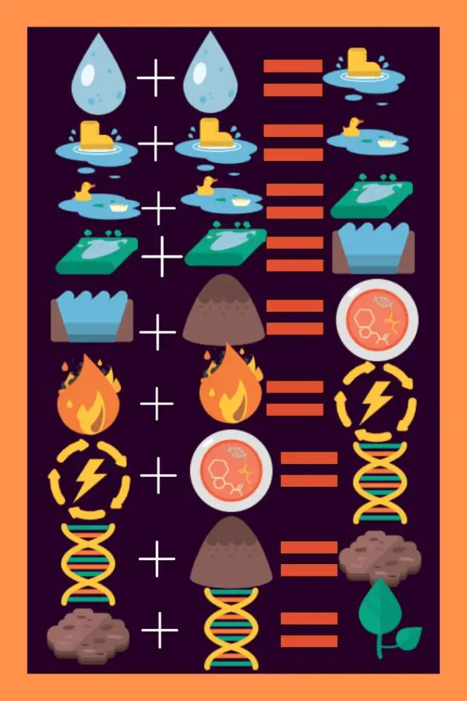 How to Make Soil in Little Alchemy: Step-by-Step Guide - Bloomsies