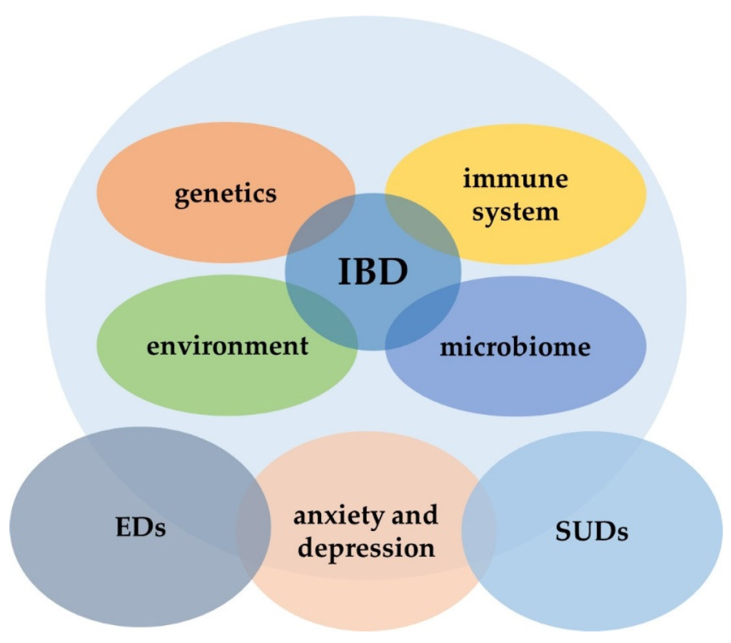 Understanding High-Risk Homosexual Behavior: A Closer Look at ICD-10 ...