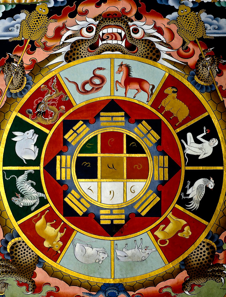 Painting of Buddhist Astrology