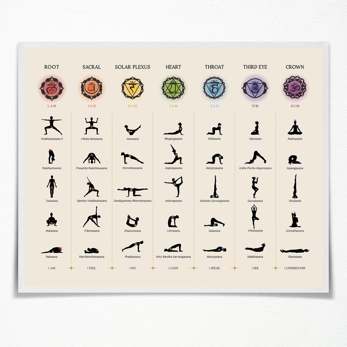 Chakra Yoga Pose Chart Poster